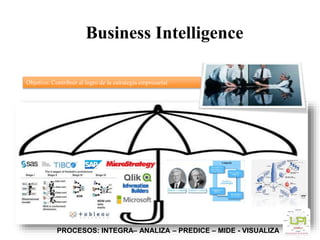 Business Intelligence
Objetivo: Contribuir al logro de la estrategia empresarial
PROCESOS: INTEGRA– ANALIZA – PREDICE – MIDE - VISUALIZA
 