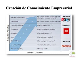 Creación de Conocimiento Empresarial
 