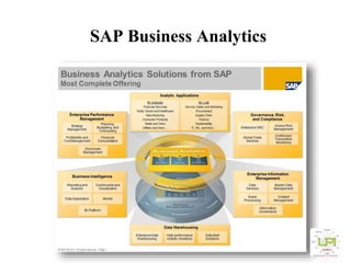 SAP Business Analytics
 