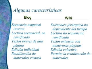 Algunas características Secuencia temporal inversa Lectura secuencial, no ramificada Textos breves de una página Edición individual Reutilización de materiales costosa Estructura jerárquica no dependiente del tiempo Lectura no secuencial, ramificada Textos extensos con numerosas páginas Edición colectiva Permite la reutilización de materiales Blog Wiki