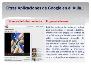 Otras Aplicaciones de Google en el Aula…

  Nombre de la herramienta   Propuesta de uso
Youtube                      Está herramienta la podemos utilizar
                             para promocionar el centro educativo,
                             creando un canal propio, así también es
                             muy útil para que los docentes realicen
                             video presentaciones sirviendo de
                             material didáctico visual en clase.
                             Los docentes pueden contar con una
                             amplia gama de videos realizados por
                             ellos mismos, alumnos y profesores,
                             utilizarlos con pertinencia en el aula y
                             compartirlo con otros profesores del
                             mismo centro educativo y con otros más.
 