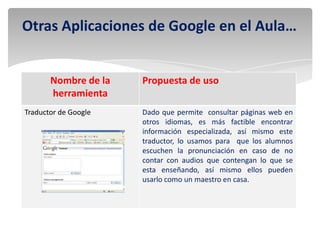 Otras Aplicaciones de Google en el Aula…


       Nombre de la   Propuesta de uso
       herramienta
Traductor de Google   Dado que permite consultar páginas web en
                      otros idiomas, es más factible encontrar
                      información especializada, así mismo este
                      traductor, lo usamos para que los alumnos
                      escuchen la pronunciación en caso de no
                      contar con audios que contengan lo que se
                      esta enseñando, así mismo ellos pueden
                      usarlo como un maestro en casa.
 