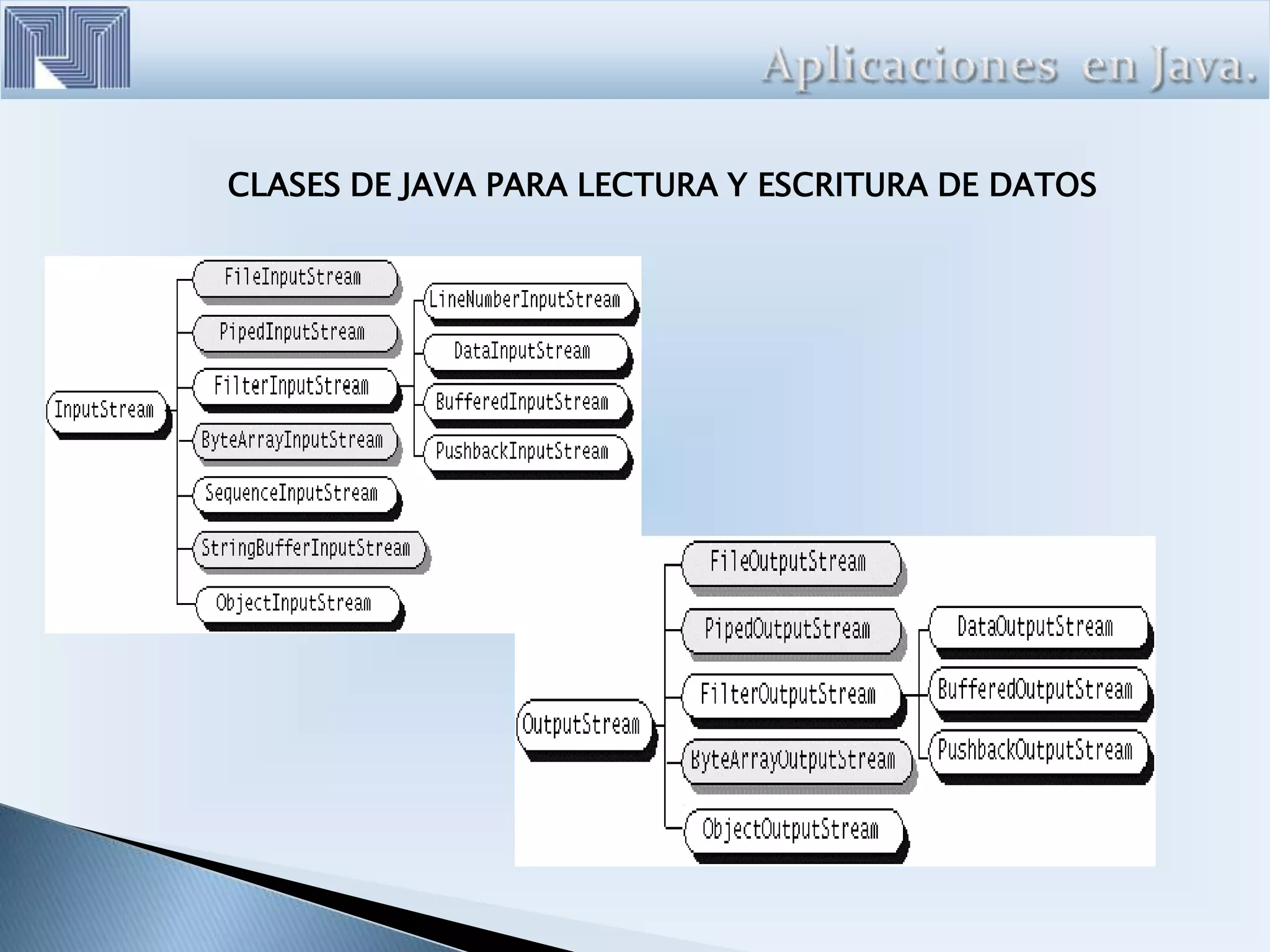 CLASES DE JAVA PARA LECTURA Y ESCRITURA DE DATOS
 