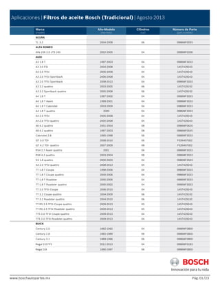 Aplicaciones | Filtros de aceite Bosch (Tradicional) | Agosto 2013
Marca
(model)
Año-Modelo
(myi-myo)
Cilindros
(cyl)
Número de Parte
(part number)
ACURA
TL 3.2 2004-2008 06 0986MF0593
ALFA ROMEO
Alfa 156 2.0 JTS 16V 2002-2005 04 0986MF0336
AUDI
A3 1.8 T 1997-2003 04 0986MF3033
A3 2.0 FSI 2004-2008 04 1457429243
A3 2.0 TFSI 2006-2008 04 1457429243
A3 2.0 TFSI Sportback 2006-2008 04 1457429243
A3 2.0 TFSI Sportback 2008-2013 04 0986MF3033
A3 3.2 quattro 2003-2005 06 1457429192
A3 3.2 Sportback quattro 2005-2008 06 1457429192
A4 1.8 T 1997-2000 04 0986MF3033
A4 1.8 T Avant 1999-2001 04 0986MF3033
A4 1.8 T Cabriolet 2003-2009 04 0986MF3033
A4 1.8 T quattro 2000 04 0986MF3033
A4 2.0 TFSI 2005-2008 04 1457429243
A4 2.0 TFSI quattro 2005-2008 04 1457429243
A6 4.2 quattro 2001-2004 08 0986MF0620
A8 4.2 quattro 1997-2003 08 0986MF0545
Cabriolet 2.8 1995-1998 06 0986MF3033
Q7 3.0 TDI 2008-2010 06 F026407002
Q7 4.2 TDI quattro 2007-2009 08 F026407002
RS4 2.7 Avant quattro 2001 06 0986MF3033
RS6 4.2 quattro 2003-2004 08 0986MF3033
S3 1.8 quattro 2000-2003 04 0986MF3033
S3 2.0 TFSI quattro 2008-2013 04 1457429243
TT 1.8 T Coupe 1998-2006 04 0986MF3033
TT 1.8 T Coupe quattro 2000-2006 04 0986MF3033
TT 1.8 T Roadster 2000-2006 04 0986MF3033
TT 1.8 T Roadster quattro 2000-2002 04 0986MF3033
TT 2.0 TFSI Coupe 2006-2010 04 1457429243
TT 3.2 Coupe quattro 2004-2009 06 1457429192
TT 3.2 Roadster quattro 2004-2010 06 1457429192
TT RS 2.5 TFSI Coupe quattro 2009-2013 05 1457429243
TT RS 2.5 TFSI Roadster quattro 2009-2013 05 1457429243
TTS 2.0 TFSI Coupe quattro 2009-2013 04 1457429243
TTS 2.0 TFSI Roadster quattro 2009-2013 04 1457429243
BUICK
Century 2.5 1982-1992 04 0986MF0800
Century 2.8 1982-1989 06 0986MF0800
Century 3.1 1989-1996 06 0986MF0800
Regal 2.0 FFV 2011-2013 04 0986MF0183
Regal 3.8 1990-1997 06 0986MF0800
www.boschautopartes.mx Pág. /2301
 