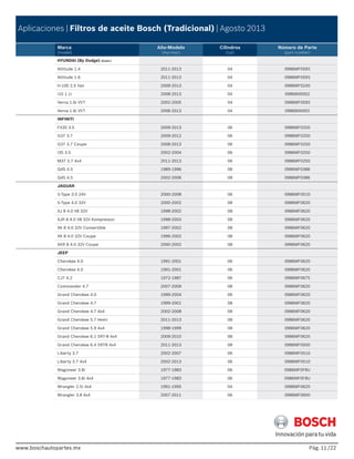 www.boschautopartes.mx Pág. /22
Aplicaciones | Filtros de aceite Bosch (Tradicional) | Agosto 2013
Marca
(model)
Año-Modelo
(myi-myo)
Cilindros
(cyl)
Número de Parte
(part number)
www.boschautopartes.mx
HYUNDAI (By Dodge) (Cont.)
Attitude 1.4 2011-2013 04 0986MF0593
Attitude 1.6 2011-2013 04 0986MF0593
H-100 2.5 Van 2009-2013 04 0986MF0240
i10 1.1i 2008-2013 04 0986B00002
Verna 1.6i VVT 2002-2005 04 0986MF0593
Verna 1.6i VVT 2006-2013 04 0986B00002
INFINITI
FX35 3.5 2009-2013 06 0986MF0250
G37 3.7 2009-2012 06 0986MF0250
G37 3.7 Coupe 2008-2013 06 0986MF0250
I35 3.5 2002-2004 06 0986MF0250
M37 3.7 4x4 2011-2013 06 0986MF0250
Q45 4.5 1989-1996 08 0986MF0386
Q45 4.5 2002-2006 08 0986MF0386
JAGUAR
S-Type 3.0 24V 2000-2008 06 0986MF0510
S-Type 4.0 32V 2000-2002 08 0986MF0620
XJ 8 4.0 V8 32V 1998-2002 08 0986MF0620
XJR 8 4.0 V8 32V Kompressor 1998-2003 08 0986MF0620
XK 8 4.0 32V Convertible 1997-2002 08 0986MF0620
XK 8 4.0 32V Coupe 1996-2002 08 0986MF0620
XKR 8 4.0 32V Coupe 2000-2002 08 0986MF0620
JEEP
Cherokee 4.0 1991-2001 06 0986MF0620
Cherokee 4.0 1991-2001 06 0986MF0620
CJ7 4.2 1972-1987 06 0986MF0675
Commander 4.7 2007-2009 08 0986MF0620
Grand Cherokee 4.0 1999-2004 06 0986MF0620
Grand Cherokee 4.7 1999-2001 08 0986MF0620
Grand Cherokee 4.7 4x4 2002-2008 08 0986MF0620
Grand Cherokee 5.7 Hemi 2011-2013 08 0986MF0620
Grand Cherokee 5.9 4x4 1998-1999 08 0986MF0620
Grand Cherokee 6.1 SRT-8 4x4 2009-2010 08 0986MF0620
Grand Cherokee 6.4 SRT8 4x4 2011-2013 08 0986MF0500
Liberty 3.7 2002-2007 06 0986MF0510
Liberty 3.7 4x4 2002-2013 06 0986MF0510
Wagoneer 3.8i 1977-1983 06 0986MF0F8U
Wagoneer 3.8i 4x4 1977-1983 06 0986MF0F8U
Wrangler 2.5i 4x4 1991-1995 04 0986MF0620
Wrangler 3.8 4x4 2007-2011 06 0986MF0600
11
 