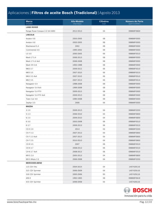 www.boschautopartes.mx Pág. /22
Aplicaciones | Filtros de aceite Bosch (Tradicional) | Agosto 2013
Marca
(model)
Año-Modelo
(myi-myo)
Cilindros
(cyl)
Número de Parte
(part number)
www.boschautopartes.mx
LAND ROVER
Range Rover Evoque 2.0 Si4 AWD 2012-2013 04 0986MF0600
LINCOLN
Aviator 4.6 2003-2005 08 0986MF0500
Aviator 4.6 2003-2005 08 0986MF0500
Blackwood 5.4 2002 08 0986MF0500
Continental 4.6 1995-2002 08 0986MF0500
LS 3.0 2000-2005 06 0986MF0510
Mark LT 5.4 2006-2013 08 0986MF0500
Mark LT 5.4 4x4 2006-2008 08 0986MF0500
Mark VIII 4.6 1993-1998 08 0986MF0500
MKS 3.7 2009-2012 06 0986MF0510
MKX 3.5 2007-2010 06 0986MF0510
MKX 3.5 4x4 2007-2010 06 0986MF0510
MKZ 3.5 2007-2013 06 0986MF0510
Navigator 5.4 1998-2008 08 0986MF0500
Navigator 5.4 4x4 1999-2008 08 0986MF0500
Navigator 5.4 FFV 2009-2013 08 0986MF0500
Navigator 5.4 FFV 4x4 2009-2013 08 0986MF0500
Town Car 4.6 1990-2008 08 0986MF0500
Zephyr 3.0 2006 06 0986MF0500
MAZDA
3 2.0 2009-2013 04 0986MF0250
5 2.3 2006-2010 04 0986MF0600
6 2.5 2009-2010 04 0986MF0600
6 3.0 2003-2008 06 0986MF0510
6 3.7 2009-2013 06 0986MF0510
CX-5 2.0 2013 04 0986MF0250
CX-7 2.3 2007-2013 04 0986MF0600
CX-7 2.3 4x4 2007-2013 04 0986MF0600
CX-7 2.5 2010-2013 04 0986MF0600
CX-9 3.5 2007 06 0986MF0510
CX-9 3.7 2008-2013 06 0986MF0510
CX-9 3.7 4x4 2008-2013 06 0986MF0510
MX-5 2.0 2005-2013 04 0986MF0600
MX-5 Miata 2.0 2006-2008 04 0986MF0250
MERCEDES-BENZ
115 CDI Vito 2004-2010 04 1457429116
315 CDI Sprinter 2006-2009 04 1457429116
316 CDI Sprinter 2005-2006 05 1457429116
400 E 1992-1993 08 0986MF0616
415 CDI Sprinter 2006-2009 04 1457429116
12
 
