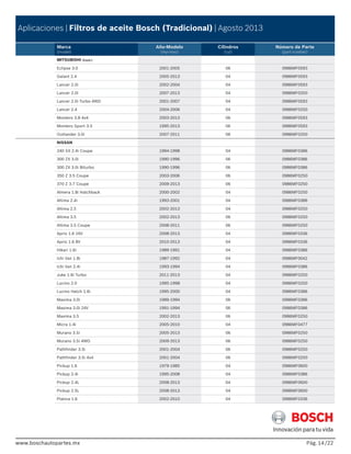 www.boschautopartes.mx Pág. /22
Aplicaciones | Filtros de aceite Bosch (Tradicional) | Agosto 2013
Marca
(model)
Año-Modelo
(myi-myo)
Cilindros
(cyl)
Número de Parte
(part number)
www.boschautopartes.mx
MITSUBISHI (Cont.)
Eclipse 3.0 2001-2005 06 0986MF0593
Galant 2.4 2005-2013 04 0986MF0593
Lancer 2.0i 2002-2004 04 0986MF0593
Lancer 2.0i 2007-2013 04 0986MF0250
Lancer 2.0i Turbo 4WD 2001-2007 04 0986MF0593
Lancer 2.4 2004-2006 04 0986MF0250
Montero 3.8 4x4 2003-2013 06 0986MF0593
Montero Sport 3.5 1995-2013 06 0986MF0593
Outlander 3.0i 2007-2011 06 0986MF0250
NISSAN
240 SX 2.4i Coupe 1994-1998 04 0986MF0386
300 ZX 3.0i 1990-1996 06 0986MF0386
300 ZX 3.0i Biturbo 1990-1996 06 0986MF0386
350 Z 3.5 Coupe 2003-2006 06 0986MF0250
370 Z 3.7 Coupe 2009-2013 06 0986MF0250
Almera 1.8i Hatchback 2000-2002 04 0986MF0250
Altima 2.4i 1993-2001 04 0986MF0386
Altima 2.5 2002-2013 04 0986MF0250
Altima 3.5 2002-2013 06 0986MF0250
Altima 3.5 Coupe 2008-2011 06 0986MF0250
Aprio 1.6 16V 2008-2013 04 0986MF0336
Aprio 1.6 8V 2010-2013 04 0986MF0336
Hikari 1.6i 1989-1991 04 0986MF0386
Ichi Van 1.8i 1987-1992 04 0986MF0042
Ichi Van 2.4i 1993-1994 04 0986MF0386
Juke 1.6i Turbo 2011-2013 04 0986MF0250
Lucino 2.0 1995-1998 04 0986MF0250
Lucino Hatch 1.6i 1995-2000 04 0986MF0386
Maxima 3.0i 1989-1994 06 0986MF0386
Maxima 3.0i 24V 1991-1994 06 0986MF0386
Maxima 3.5 2002-2013 06 0986MF0250
Micra 1.4i 2005-2010 04 0986MF0477
Murano 3.5i 2005-2013 06 0986MF0250
Murano 3.5i 4WD 2009-2013 06 0986MF0250
Pathfinder 3.5i 2001-2004 06 0986MF0250
Pathfinder 3.5i 4x4 2001-2004 06 0986MF0250
Pickup 1.6 1979-1985 04 0986MF0600
Pickup 2.4i 1995-2008 04 0986MF0386
Pickup 2.4L 2008-2013 04 0986MF0600
Pickup 2.5L 2008-2013 04 0986MF0600
Platina 1.6 2002-2010 04 0986MF0336
14
 