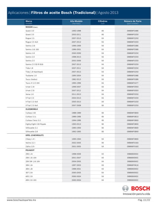 www.boschautopartes.mx Pág. /22
Aplicaciones | Filtros de aceite Bosch (Tradicional) | Agosto 2013
Marca
(model)
Año-Modelo
(myi-myo)
Cilindros
(cyl)
Número de Parte
(part number)
www.boschautopartes.mx
NISSAN (Cont.)
Quest 3.0 1993-1998 06 0986MF0386
Quest 3.5 2003-2011 06 0986MF0250
Rogue 2.5 2007-2013 04 0986MF0250
Rogue 2.5 4x4 2007-2013 04 0986MF0250
Sentra 1.6i 1996-1999 04 0986MF0386
Sentra 1.6i 16V 1996-2001 04 0986MF0386
Sentra 1.8 2000-2006 04 0986MF0250
Sentra 2.0 1998-2013 04 0986MF0250
Sentra 2.5 2002-2006 04 0986MF0250
Sentra 2.5 SE-R B16 2007-2013 04 0986MF0250
Tiida 1.8 2007-2011 04 0986MF0250
Tiida 1.8 Hatchback 2007-2013 04 0986MF0250
Tsubame 1.6 1995-2004 04 0986MF0386
Tsuru (todos) 1982-2013 04 0986MF0386
Tsuru III 2.0 16V 1995-1996 04 0986MF0477
Urvan 2.4i 1999-2007 04 0986MF0593
Urvan 2.5i 2007-2012 04 0986MF0593
Versa 1.6 2011-2013 04 0986MF0250
X-Trail 2.5 2003-2013 04 0986MF0250
X-Trail 2.5 4x4 2005-2013 04 0986MF0250
X-Trail 2.5 4x4 2007-2008 06 0986MF0250
OLDSMOBILE
Cutlass 2.8i 1988-1989 06 0986MF0800
Cutlass 3.1L 1989-1996 06 0986MF0810
Cutlass Ciera 3.1i 1994-1996 06 0986MF0800
Eighty-Eight 3.8i Royale 1993-2013 06 0986MF0800
Silhouette 3.1 1990-1994 06 0986MF0800
Silhouette 3.8 1992-1995 06 0986MF0800
OPEL (CHEVROLET)
Chevy 1.4 i 1990-1994 04 0986MF0800
Vectra 3.2 i 2002-2005 06 0986MF0183
Zafira 1.8 i 2001-2005 04 0986MF0183
PEUGEOT
206 1.4i 1998-2009 04 0986B00002
206 1.6i 16V 2001-2007 04 0986B00002
206 SW 1.6i 16V 2004-2005 04 0986B00002
306 1.6i 1997-2003 04 0986MF0616
306 1.8i 1998-2001 04 0986B00002
307 2.0i 2000-2005 04 0986B00002
405 2.0i 2000-2004 04 0986B00002
406 2.0i 16V 2000-2004 04 0986B00002
15
 