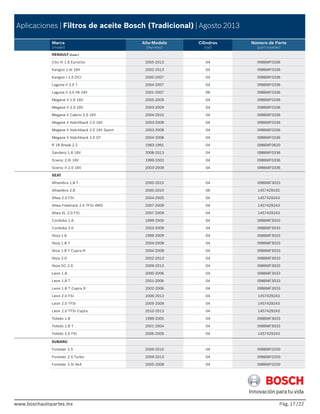www.boschautopartes.mx Pág. /22
Aplicaciones | Filtros de aceite Bosch (Tradicional) | Agosto 2013
Marca
(model)
Año-Modelo
(myi-myo)
Cilindros
(cyl)
Número de Parte
(part number)
www.boschautopartes.mx
RENAULT (Cont.)
Clio III 1.6 Euroclio 2005-2013 04 0986MF0336
Kangoo 1.6i 16V 2002-2013 04 0986MF0336
Kangoo I 1.5 DCI 2000-2007 04 0986MF0336
Laguna II 2.0 T 2004-2007 04 0986MF0336
Laguna II 3.0 V6 24V 2001-2007 06 0986MF0336
Megane II 1.6 16V 2005-2009 04 0986MF0336
Megane II 2.0 16V 2003-2009 04 0986MF0336
Megane II Cabrio 2.0 16V 2004-2010 04 0986MF0336
Megane II Hatchback 2.0 16V 2003-2008 04 0986MF0336
Megane II Hatchback 2.0 16V Sport 2003-2008 04 0986MF0336
Megane II Hatchback 2.0 GT 2004-2008 04 0986MF0336
R 18 Break 2.2 1983-1991 04 0986MF0620
Sandero 1.6 16V 2008-2013 04 0986MF0336
Scenic 2.0i 16V 1999-2003 04 0986MF0336
Scenic II 2.0 16V 2003-2009 04 0986MF0336
SEAT
Alhambra 1.8 T 2000-2010 04 0986MF3033
Alhambra 2.8 2000-2010 06 1457429192
Altea 2.0 FSI 2004-2005 04 1457429243
Altea Freetrack 2.0 TFSI 4WD 2007-2009 04 1457429243
Altea XL 2.0 FSI 2007-2009 04 1457429243
Cordoba 1.6 1999-2009 04 0986MF3033
Cordoba 2.0 2003-2009 04 0986MF3033
Ibiza 1.6 1999-2009 04 0986MF3033
Ibiza 1.8 T 2004-2008 04 0986MF3033
Ibiza 1.8 T Cupra R 2004-2008 04 0986MF3033
Ibiza 2.0 2002-2013 04 0986MF3033
Ibiza SC 2.0 2009-2013 04 0986MF3033
Leon 1.8 2000-2006 04 0986MF3033
Leon 1.8 T 2001-2006 04 0986MF3033
Leon 1.8 T Cupra R 2002-2006 04 0986MF3033
Leon 2.0 FSI 2006-2013 04 1457429243
Leon 2.0 TFSI 2005-2009 04 1457429243
Leon 2.0 TFSI Cupra 2010-2013 04 1457429243
Toledo 1.8 1999-2005 04 0986MF3033
Toledo 1.8 T 2001-2004 04 0986MF3033
Toledo 2.0 FSI 2006-2009 04 1457429243
SUBARU
Forester 2.5 2009-2010 04 0986MF0250
Forester 2.5 Turbo 2009-2013 04 0986MF0250
Forester 2.5i 4x4 2005-2008 04 0986MF0250
17
 