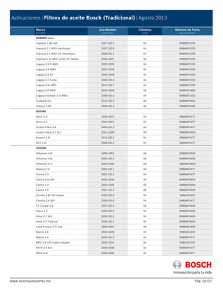 www.boschautopartes.mx Pág. /22
Aplicaciones | Filtros de aceite Bosch (Tradicional) | Agosto 2013
Marca
(model)
Año-Modelo
(myi-myo)
Cilindros
(cyl)
Número de Parte
(part number)
www.boschautopartes.mx
SUBARU (Cont.)
Impreza 2.0R 4x4 2007-2013 04 0986MF0250
Impreza 2.5 WRX Hatchback 2007-2010 04 0986MF0250
Impreza 2.5 WRX STI Hatchback 2008-2011 04 0986MF0250
Impreza 2.5i 4WD Turbo STI Sedan 2004-2007 04 0986MF0250
Legacy 2.0 R 4WD 2005-2009 04 0986MF0250
Legacy 2.5 4WD 2007-2009 04 0986MF0250
Legacy 2.5 GT 2005-2009 04 0986MF0250
Legacy 2.5 Turbo 2009-2013 04 0986MF0250
Legacy 2.5i 4WD 2010-2011 04 0986MF0250
Legacy 3.0 4WD 2003-2009 06 0986MF0593
Legacy Outback 2.5i 4WD 2009-2013 04 0986MF0250
Outback 3.6 2010-2013 06 0986MF0593
Tribeca 3.6R 2008-2013 06 0986MF0593
SUZUKI
Aerio 2.3 2004-2007 04 0986MF0477
Aerio 2.3 2004-2007 04 0986MF0477
Grand Vitara 2.4 2009-2013 04 0986MF0477
Grand Vitara 2.7 XL-7 2001-2008 06 0986MF0600
Kizashi 2.4i 2010-2013 04 0986MF0477
SX4 2.0i 2008-2013 04 0986MF0477
TOYOTA
4-Runner 3.0i 1990-1995 06 0986MF0600
4-Runner 4.0i 2003-2013 06 0986MF0600
4-Runner 4.7i 2003-2009 08 0986MF0600
Avanza 1.5i 2006-2011 04 0986MF0477
Camry 2.4 2002-2013 04 0986MF0477
Camry 3.0i 24V 2002-2006 06 0986MF0600
Camry 3.3 2004-2006 06 0986MF0600
Camry 3.5 2007-2013 06 0986MF0600
Corolla 1.8i 16V Sedan 2002-2013 04 0986452350
Corolla 2.4 16V 2009-2010 04 0986MF0477
FJ Cruiser 4.0 2007-2013 06 0986MF0600
Hiace 2.7 2005-2013 04 0986MF0600
Hilux 2.7 16V 2006-2013 04 0986MF0600
Hilux 2.7i Pick-Up 2004-2013 04 0986MF0600
Land Cruiser 4.7i 4x4 1998-2007 08 0986MF0600
Matrix 1.8 2003-2008 04 0986452350
Matrix 2.4 2009-2013 04 0986MF0477
MR2 1.8 16V Cabrio Spyder 2000-2005 04 0986452350
RAV4 2.4 4x4 2006-2008 04 0986MF0477
RAV4 2.4i 2004-2005 04 0986MF0477
18
 