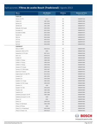 www.boschautopartes.mx Pág. /22
Aplicaciones | Filtros de aceite Bosch (Tradicional) | Agosto 2013
Marca
(model)
Año-Modelo
(myi-myo)
Cilindros
(cyl)
Número de Parte
(part number)
www.boschautopartes.mx
CADILLAC
Verano 2.0 FFV 2013 04 0986MF0183
Catera 3.0 1997-2001 06 0986MF0309
DeVille 4.6 1994-2005 08 0986MF0675
DeVille 4.9i 1991-1995 08 0986MF0675
Eldorado 4.6i Coupe 1993-2002 08 0986MF0675
Escalade 5.3 2002-2005 08 0986MF0675
Escalade 6.0 AWD 2002-2006 08 0986MF0675
Seville 4.6i 1994-2003 08 0986MF0675
SRX 4.6 2004-2009 08 0986MF0675
STS 4.6 2005-2010 08 0986MF0675
XLR 4.6 2003-2009 08 0986MF0675
XLR 4.6 2003-2009 08 0986MF0675
CHEVROLET
Astra 2.0 MPFI 2004-2013 04 0986MF0800
Avalanche 1500 5.3 FFV 2005 08 0986MF0506
Avalanche 5.3 FFV 4x4 2007-2011 08 0986MF0506
Aveo 1.6i 2008-2013 04 0986MF0800
C1500 4.3 1999-2002 06 0986MF0800
C2500 5.7 Pickup 1988-1995 08 0986MF0005
C2500 5.7 Pickup 1996-2000 08 0986MF0980
C3500 5.7 Pickup 1996-2000 08 0986MF0005
Camaro 5.7i Coupe 1998-2013 08 0986MF0506
Camaro 5.7i Z28 Coupe 1993-1997 08 0986MF0820
Caprice 5.7 Classic 1975-1981 08 0986MF0675
Captiva Sport 2.4 16V FFV 2012-2013 04 0986MF0183
Cavalier 2.2i 1992-2002 04 0986MF0183
Cavalier 2.2i 1994-2004 04 0986MF0800
Cavalier 2.2i Coupe 1992-2002 04 0986MF0800
Cavalier 2.2i RS Coupe 1995-2005 04 0986MF0800
Cavalier 2.3 1995 04 0986MF0800
Cavalier 2.4i 16V 1994-2004 04 0986MF0506
Cavalier 2.8i 1985-1994 06 0986MF0800
Celebrity 2.8 1982-1986 06 0986MF0800
Celebrity Eurosport 2.8 V6 1985-1989 06 0986MF0800
Celebrity Eurosport 3.1 V6 1990 06 0986MF0980
Chevy 1.4 2001 04 0986MF0800
Chevy 1.6 1999-2003 04 0986MF0800
Chevy 1.6 Hatchback 1996-1999 04 0986MF0800
Chevy 1.6 Pickup 1999 04 0986MF0800
Chevy C2 1.6 Hatchback 2004-2008 04 0986MF0800
Chevy C2 Sedan 1.6L 2005-2013 04 0986MF0800
02
 