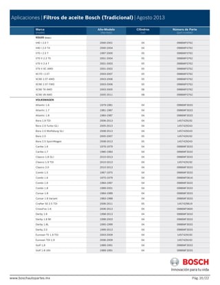 www.boschautopartes.mx Pág. /22
Aplicaciones | Filtros de aceite Bosch (Tradicional) | Agosto 2013
Marca
(model)
Año-Modelo
(myi-myo)
Cilindros
(cyl)
Número de Parte
(part number)
www.boschautopartes.mx
VOLVO (Cont.)
V40 I 2.0 T 2000-2001 04 0986MF0762
V40 I 2.0 T4 2000-2004 04 0986MF0762
V70 I 2.5 T 1997-2000 05 0986MF0762
V70 II 2.3 T5 2001-2004 05 0986MF0762
V70 II 2.4 T 2001-2003 05 0986MF0762
V70 II XC AWD 2001-2002 05 0986MF0762
XC70 I 2.5T 2003-2007 05 0986MF0762
XC90 2.5T AWD 2003-2006 05 0986MF0762
XC90 2.5T FWD 2003-2006 05 0986MF0762
XC90 T6 AWD 2003-2005 06 0986MF0762
XC90 V8 AWD 2005-2011 08 0986MF0762
VOLKSWAGEN
Atlantic 1.6 1979-1981 04 0986MF3033
Atlantic 1.7 1981-1987 04 0986MF3033
Atlantic 1.8 1984-1987 04 0986MF3033
Bora 1.9 TDI 2006-2013 04 1457429192
Bora 2.0 Turbo GLI 2005-2013 04 1457429243
Bora 2.0 Wolfsburg GLI 2008-2013 04 1457429243
Bora 2.5 2005-2007 05 1457429192
Bora 2.5 SportWagen 2008-2013 05 1457429243
Caribe 1.6 1976-1979 04 0986MF3033
Caribe 1.7 1980-1983 04 0986MF3033
Clasico 1.8 GLI 2010-2013 04 0986MF3033
Clasico 1.9 TDI 2010-2013 04 1457429192
Clasico 2.0 2010-2013 04 0986MF3033
Combi 1.5 1967-1975 04 0986MF3033
Combi 1.6 1970-1979 04 0986MF0616
Combi 1.6 1984-1997 04 0986MF3033
Combi 1.8 1989-2001 04 0986MF3033
Corsar 1.8 1984-1989 04 0986MF3033
Corsar 1.8 Variant 1983-1988 04 0986MF3033
Crafter 50 2.5 TDI 2006-2011 05 1457429619
CrossFox 1.6 2006-2013 04 0986MF0600
Derby 1.8 1998-2013 04 0986MF3033
Derby 1.8 Mi 1998-2003 04 0986MF3033
Derby 1.8L 1995-1999 04 0986MF3033
Derby 2.0 1999-2013 04 0986MF3033
Eurovan T5 1.9 TDI 2003-2009 04 1457429192
Eurovan TDI 1.9 2006-2009 04 1457429192
Golf 1.8 1989-1991 04 0986MF3033
Golf 1.8 16V 1989-1991 04 0986MF3033
20
 