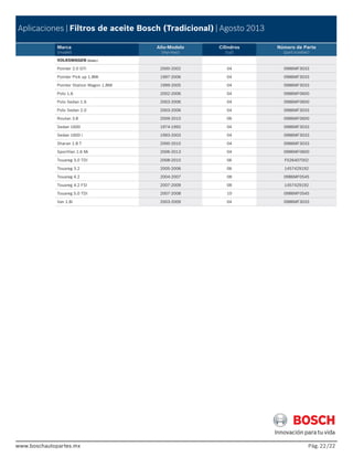 www.boschautopartes.mx Pág. /22
Aplicaciones | Filtros de aceite Bosch (Tradicional) | Agosto 2013
Marca
(model)
Año-Modelo
(myi-myo)
Cilindros
(cyl)
Número de Parte
(part number)
www.boschautopartes.mx
VOLKSWAGEN (Cont.)
Pointer 2.0 GTI 2000-2002 04 0986MF3033
Pointer Pick up 1.8Mi 1997-2006 04 0986MF3033
Pointer Station Wagon 1.8Mi 1999-2005 04 0986MF3033
Polo 1.6 2002-2006 04 0986MF0600
Polo Sedan 1.6 2003-2006 04 0986MF0600
Polo Sedan 2.0 2003-2006 04 0986MF3033
Routan 3.8 2009-2010 06 0986MF0600
Sedan 1600 1974-1992 04 0986MF3033
Sedan 1600 i 1993-2003 04 0986MF3033
Sharan 1.8 T 2000-2010 04 0986MF3033
SportVan 1.6 Mi 2006-2013 04 0986MF0600
Touareg 3.0 TDI 2008-2010 06 F026407002
Touareg 3.2 2005-2006 06 1457429192
Touareg 4.2 2004-2007 08 0986MF0545
Touareg 4.2 FSI 2007-2009 08 1457429192
Touareg 5.0 TDI 2007-2008 10 0986MF0545
Van 1.8i 2003-2009 04 0986MF3033
22
 