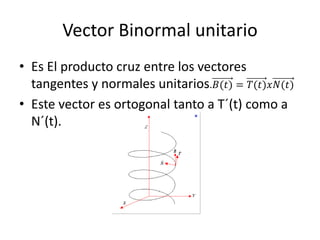 Vector Binormal unitario
• Es El producto cruz entre los vectores
tangentes y normales unitarios.𝐵(𝑡) = 𝑇(𝑡)𝑥𝑁(𝑡)
• Este vector es ortogonal tanto a T´(t) como a
N´(t).
 