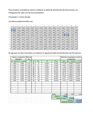 Para resolver el problema vamos a elaborar la tabla de distribución de frecuencias y el
histograma de cada uno de los proveedores.

Proveedor 1. Carlos Gardel.

Los datos proporcionados son:

        1       2       3          4           5          6         7   8           9    10        11      12       13      14      15
 1 7.427 7.518 7.536 7.436 7.556 7.545 7.459 7.504 7.490 7.468 7.512 7.528 7.479 7.499 7.477
 2 7.426 7.526 7.468 7.497 7.538 7.481 7.521 7.502 7.426 7.505 7.491 7.443 7.509 7.525 7.508
 3 7.479 7.497 7.464 7.447 7.524 7.504 7.574 7.485 7.529 7.469 7.513 7.548 7.473 7.511 7.466
 4 7.426 7.480 7.487 7.513 7.428 7.427 7.427 7.483 7.487 7.540 7.487 7.463 7.575 7.570 7.533
 5 7.535 7.497 7.511 7.522 7.427 7.532 7.530 7.474 7.520 7.493 7.518 7.501 7.475 7.543 7.574
 6 7.569 7.464 7.532 7.469 7.571 7.570 7.574 7.509 7.534 7.506 7.427 7.447 7.487 7.431 7.487
 7 7.428 7.493 7.477 7.554 7.502 7.520 7.499 7.570 7.486 7.487 7.517 7.475 7.568 7.535 7.477
 8 7.492 7.544 7.448 7.485 7.507 7.570 7.502 7.458 7.473 7.488 7.473 7.459 7.528 7.523 7.574
 9 7.463 7.525 7.446 7.500 7.469 7.574 7.515 7.568 7.431 7.504 7.444 7.574 7.479 7.547 7.516
10 7.559 7.544 7.467 7.428 7.456 7.560 7.525 7.498 7.475 7.426 7.528 7.506 7.481 7.478 7.520

Se agrupan en diez intervalos y se obtiene la siguiente tabla de distribución de frecuencias.

      Clases o categorías Marcas                                                                           Medidas de tendencia central
           Intervalos      de                                                                                      y dispersión
     Lím. Inferior Lím. Superior
 1     7.4255        7.4405            7.433        15        15        10.00%                10.00%        111.50       1.00500     0.06733
 2     7.4405        7.4555            7.448        6         21            4.00%             14.00%        44.69        0.31200     0.01622
 3     7.4555        7.4705            7.463        15        36        10.00%                24.00%        111.95       0.55500     0.02053
 4     7.4705        7.4855            7.478        20        56        13.33%                37.33%        149.56       0.44000     0.00968
 5     7.4855        7.5005            7.493        20        76        13.33%                50.67%        149.86       0.14000     0.00098
 6     7.5005        7.5155            7.508        20        96        13.33%                64.00%        150.16       0.16000     0.00128
 7     7.5155        7.5305            7.523        20        116       13.33%                77.33%        150.46       0.46000     0.01058
 8     7.5305        7.5455            7.538        13        129           8.67%             86.00%        97.99        0.49400     0.01877
 9     7.5455        7.5605            7.553        6         135           4.00%             90.00%        45.32        0.31800     0.01685
10     7.5605        7.5755            7.568        15        150       10.00%             100.00%          113.52       1.02000     0.06936
11                                                  0                       0.00%          100.00%
12                                                 #N/A       #N/A
13                                                 #N/A       #N/A          #N/A               #N/A
14                                                 #N/A       #N/A          #N/A               #N/A
15                                                 #N/A       #N/A          #N/A               #N/A
16                                                 #N/A       #N/A          #N/A               #N/A
                                                                                        Totales                 1125         4.90         0.23
                                                                                               Media a =     7.50000
                                                                                                  Desviación media =      0.03269
                                                                                                                     Varianza =      0.0015440
                                                                                                           Desviación estándar=      0.0392938
 