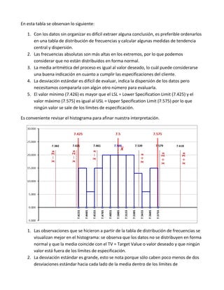 En esta tabla se observan lo siguiente:

   1. Con los datos sin organizar es difícil extraer alguna conclusión, es preferible ordenarlos
      en una tabla de distribución de frecuencias y calcular algunas medidas de tendencia
      central y dispersión.
   2. Las frecuencias absolutas son más altas en los extremos, por lo que podemos
      considerar que no están distribuidos en forma normal.
   3. La media aritmética del proceso es igual al valor deseado, lo cuál puede considerarse
      una buena indicación en cuanto a cumplir las especificaciones del cliente.
   4. La desviación estándar es difícil de evaluar, indica la dispersión de los datos pero
      necesitamos compararla con algún otro número para evaluarla.
   5. El valor mínimo (7.426) es mayor que el LSL = Lower Specification Limit (7.425) y el
      valor máximo (7.575) es igual al USL = Upper Specification Limit (7.575) por lo que
      ningún valor se sale de los límites de especificación.

Es conveniente revisar el histograma para afinar nuestra interpretación.




   1. Las observaciones que se hicieron a partir de la tabla de distribución de frecuencias se
      visualizan mejor en el histograma: se observa que los datos no se distribuyen en forma
      normal y que la media coincide con el TV = Target Value o valor deseado y que ningún
      valor está fuera de los límites de especificación.
   2. La desviación estándar es grande, esto se nota porque sólo caben poco menos de dos
      desviaciones estándar hacia cada lado de la media dentro de los límites de
 