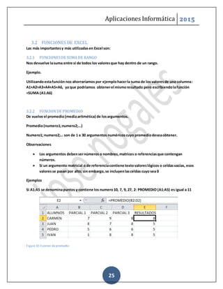Aplicaciones Informática 2015
25
3.2 FUNCIONES DE EXCEL
Las más importantesy más utilizadasen Excel son:
3.2.1 FUNCIONESDE SUMA DE RANGO
Nos devuelve lasuma entre si de todos los valoresque hay dentro de un rango.
Ejemplo.
Utilizandoestafunción nos ahorraríamos por ejemplohacerla suma de los valoresde una columna:
A1+A2+A3+A4+A5+A6, ya que podríamos obtenerel mismoresultado pero escribiendolafunción
=SUMA (A1:A6)
3.2.2 FUNCIONDE PROMEDIO
De vuelve el promedio(mediaaritmética) de losargumentos.
Promedio(numero1;numero2;…)
Numero1; numero2;… son de 1 a 30 argumentos numéricoscuyo promediodeseaobtener.
Observaciones
 Los argumentos debensernúmeros o nombres,matrices o referenciasque contengan
números.
 Si un argumento matricial o de referenciacontiene textovaloreslógicos o celdasvacías, esos
valoresse pasan por alto; sin embargo,se incluyenlasceldas cuyo sea 0
Ejemplos
Si A1:A5 se denominapuntos y contiene los numero10, 7, 9, 27, 2: PROMEDIO (A1:A5) es igual a 11
Figure 32-Funcion de promedio
 