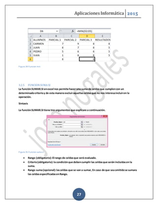 Aplicaciones Informática 2015
27
Figure 34-Funcion min
3.2.5 FUNCIONSUMA SI
La funciónSUMAR.SI enexcel nos permite hacer una suma de celdasque cumplencon un
determinadocriterioy de esta manera excluiraquellasceldasque no nos interesaincluiren la
operación.
Sintaxis
La funciónSUMAR.SI tiene tresargumentos que explicare a continuación.
Figure 35-Funcion suma si
 Rango (obligatorio):El rango de celdasque será evaluado.
 Criterio(obligatorio):la condiciónque debencumplir las celdasque serán incluidasen la
suma.
 Rango suma (opcional):lasceldas que se van a sumar, En caso de que sea omitidose sumara
las celdasespecificadasenRango.
 