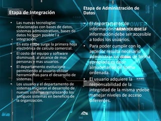 Etapa de Integración 
• Las nuevas tecnologías 
relacionadas con bases de datos, 
sistemas administrativos, bases de 
datos hicieron posible l a 
integración. 
• En esta etapa surge la primera hoja 
electrónica de calculo comercial. 
• El costo del equipo y software 
disminuyo; al alcance de mas 
personas y mas usuarios. 
• El departamento evoluciono 
permitiendo al usuario utilizar 
herramientas para el desarrollo de 
sistemas. 
• Los usuario y el departamento de 
sistemas iniciaron el desarrollo de 
nuevos sistemas remplazando los 
antiguos sistemas en beneficio de 
la organización. 
Etapa de Administración de 
Datos 
• El departamento de 
información reconoce que la 
información debe ser accesible 
a todos los usuarios. 
• Para poder cumplir con lo 
anterior resulta necesario 
administrar los datos de forma 
apropiada es decir 
almacenarlos de forma 
ordenada. 
• El usuario adquiere la 
responsabilidad de la 
integridad de la misma y debe 
manejar niveles de acceso 
diferentes. 
 