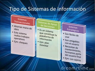 Tipo de Sistemas de Información 
 
