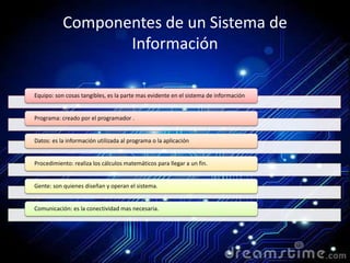 Componentes de un Sistema de 
Información 
Equipo: son cosas tangibles, es la parte mas evidente en el sistema de información 
Programa: creado por el programador . 
Datos: es la información utilizada al programa o la aplicación 
Procedimiento: realiza los cálculos matemáticos para llegar a un fin. 
Gente: son quienes diseñan y operan el sistema. 
Comunicación: es la conectividad mas necesaria. 
 