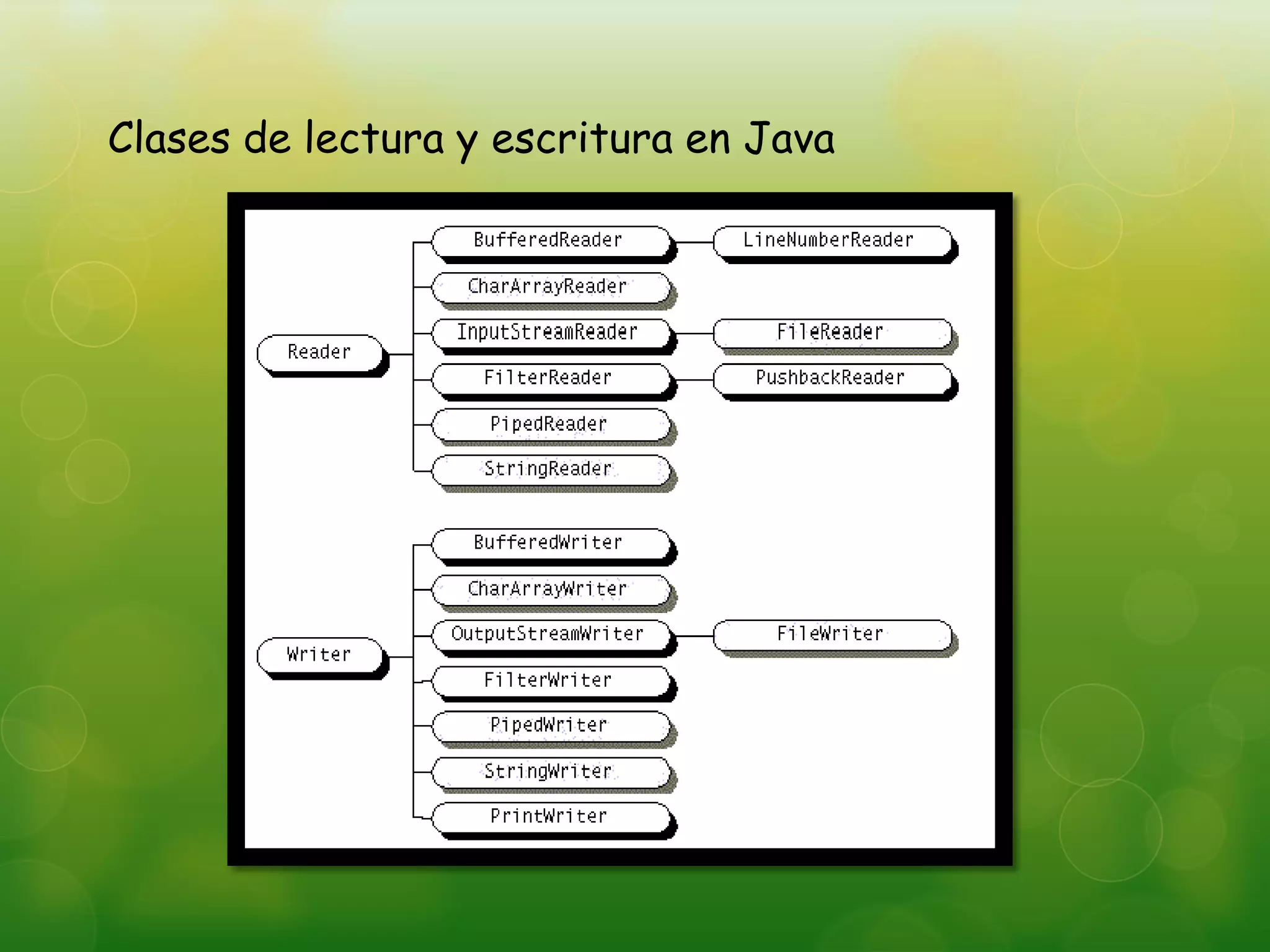 Clases de lectura y escritura en Java
 