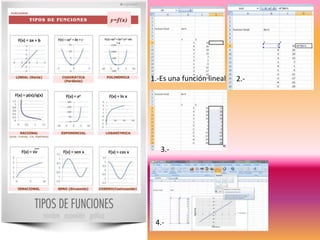 1.-Es una función lineal

3.-

4.-

2.-

 