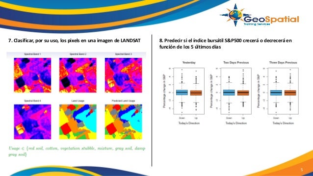 Aplicaciones Machine Learning Gis