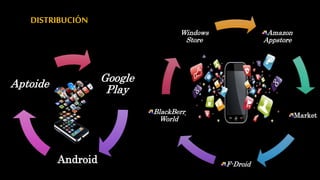 Amazon
Appstore
Market
F-Droid
BlackBerry
World
Windows
Store
Google
Play
Android
Aptoide
DISTRIBUCIÓN
 