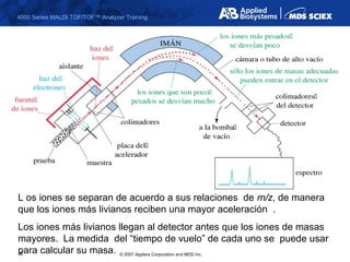 Espectrometría de Masa | PPT