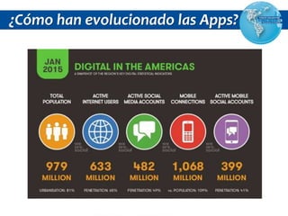 ¿Cómo han evolucionado las Apps?
 