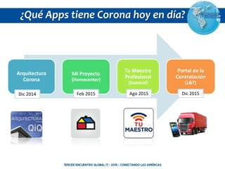¿Qué Apps tiene Corona hoy en día?
Arquitectura
Corona
Mi Proyecto
(Homecenter)
Tu Maestro
Profesional
(Sumicol)
Portal de la
Contratación
(L&T)
Dic 2014 Feb 2015 Ago 2015 Dic 2015
 