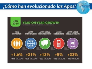 ¿Cómo han evolucionado las Apps?
 