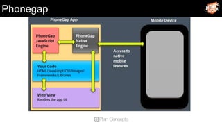 Phonegap
 