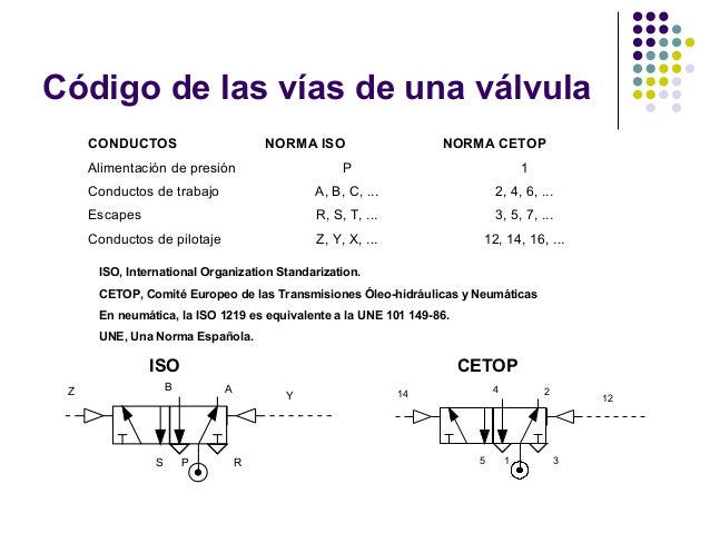 Valvulas de vias neumaticas
