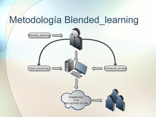 Metodología Blended_learning
 