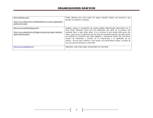 Aplicaciones para crear organizadores gráficos