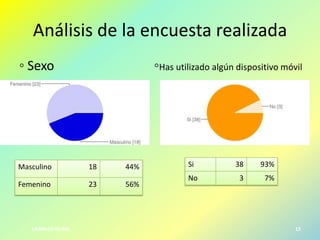 Análisis de la encuesta realizada
◦ Sexo

Masculino
Femenino

CARRILLO-OLAYA

◦Has utilizado algún dispositivo móvil

18
23

44%
56%

Si

38

93%

No

3

7%

12

 