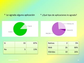 ◦ Le agrada alguna aplicación

Si

33
5

CARRILLO-OLAYA

13%

2

5%

Web

26

68%

Hibridas

No

87%

◦ ¿Qué tipo de aplicaciones le agrada?

Nativas

10

26%

14

 