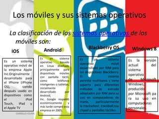 Los móviles y sus sistemas operativos
La clasificación de los sistemas operativos de los
móviles son:
IOS
Es un sistema
operativo móvil de
la empresa Apple
Inc.Originalmente
desarrollado para
el iPhone (iPhone
OS),
siendo
después usado en
dispositivos como
el
iPod
Touch,
iPad
y
el Apple TV
CARRILLO-OLAYA

Android
Es
un
sistema
operativo
basado
en Linux diseñado
principalmente para
dispositivos
móviles
con pantalla táctil,
como
teléfonos
inteligentes o tabletas,
inicialmente
desarrollado
por
Android,
Inc. Google respaldó
económicamente
y
más tarde compró esta
empresa en 2005.

Blackberry OS

Windows 8

Es
un
sistema
operativo
móvil
desarrollado por RIM para
los dispositivos BlackBerry.
El
sistema
permite multitarea y tiene
soporte para diferentes
métodos
de
entrada
adoptados por RIM para su
uso en computadoras de
mano,
particularmente
la trackwheel, trackball,tou
chpad y pantallas táctiles.

Es la versión
actual
del
sistema
operativo
de
Microsoft
Windows,
producido
por Microsoft pa
ra su uso en
computadoras
personales.
7

 
