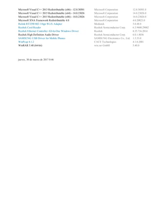 MicrosoftVisualC++2013Redistributable(x86)­12.0.30501 MicrosoftCorporation 12.0.30501.0
MicrosoftVisualC++2015Redistributable(x64)­14.0.23026 MicrosoftCorporation 14.0.23026.0
MicrosoftVisualC++2015Redistributable(x86)­14.0.23026 MicrosoftCorporation 14.0.23026.0
MicrosoftXNAFrameworkRedistributable4.0 MicrosoftCorporation 4.0.20823.0
RalinkRT3290802.11bgnWi­FiAdapter Mediatek 5.0.48.0
RealtekCardReader RealtekSemiconductorCorp. 6.3.9600.29082
RealtekEthernetControllerAll­In­OneWindowsDriver Realtek 8.35.716.2014
RealtekHighDefinitionAudioDriver RealtekSemiconductorCorp. 6.0.1.8036
SAMSUNGUSBDriverforMobilePhones SAMSUNGElectronicsCo.,Ltd. 1.5.33.0
WinPcap4.1.2 CACETechnologies 4.1.0.2001
WinRAR5.40(64­bit) win.rarGmbH 5.40.0
jueves,30demarzode20170:46
 