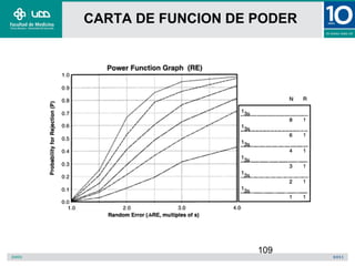 CARTA DE FUNCION DE PODER




                    109
 