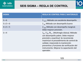 SEIS SIGMA – REGLA DE CONTROL


SIGMA                REGLA DE CONTROL PARA 2 MATERIALES

S>6                  1 3,5 S. Método con excelente desempeño
5≤S<6                1 3s. Método con desempeño bueno
4≤S<5                2 2,5s. Método con desempeño marginal.
                     Debe mejorar precisión.
S<4                  13s / 22s /R4s , (Multiregla clásica). Método
                     con desempeño pobre. Debe mejorar
                     precisión y exactitud. Se recomienda
                     maximizar el procedimiento de control de
                     calidad, mejorando la mantención
                     preventiva y funciones de verificación del
                     instrumento. Mejorar la capacitación del
                     operador.


                                           123
 