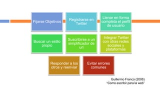Llenar en forma
                    Registrarse en
Fijarse Objetivos                      completa el perfil
                       Twitter
                                           de usuario


                                         Integrar Twitter
                    Suscribirse a un
Buscar un estilo                        con otras redes
                    simplificador de
    propio                                  sociales y
                           url
                                           plataformas


          Responder a los      Evitar errores
          otros y reenviar       comunes


                                             Guillermo Franco (2008)
                                          “Como escribir para la web”
 