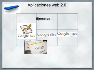 Aplicaciones web 2.0 Ejemplos 