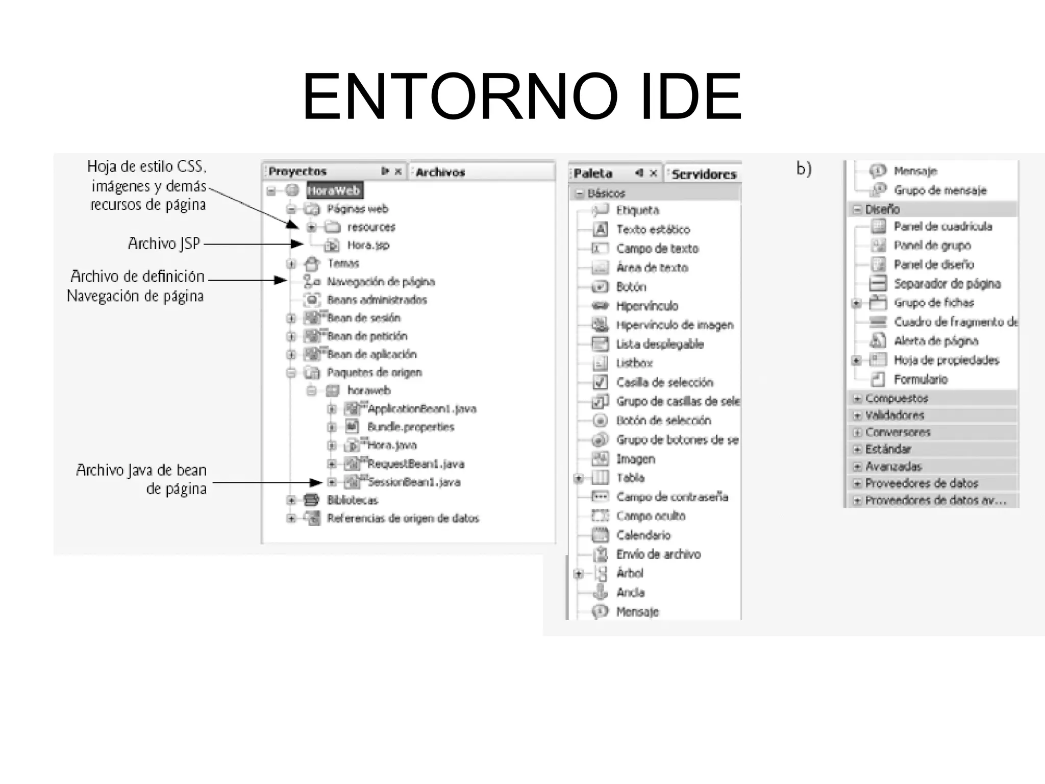 ENTORNO IDE 