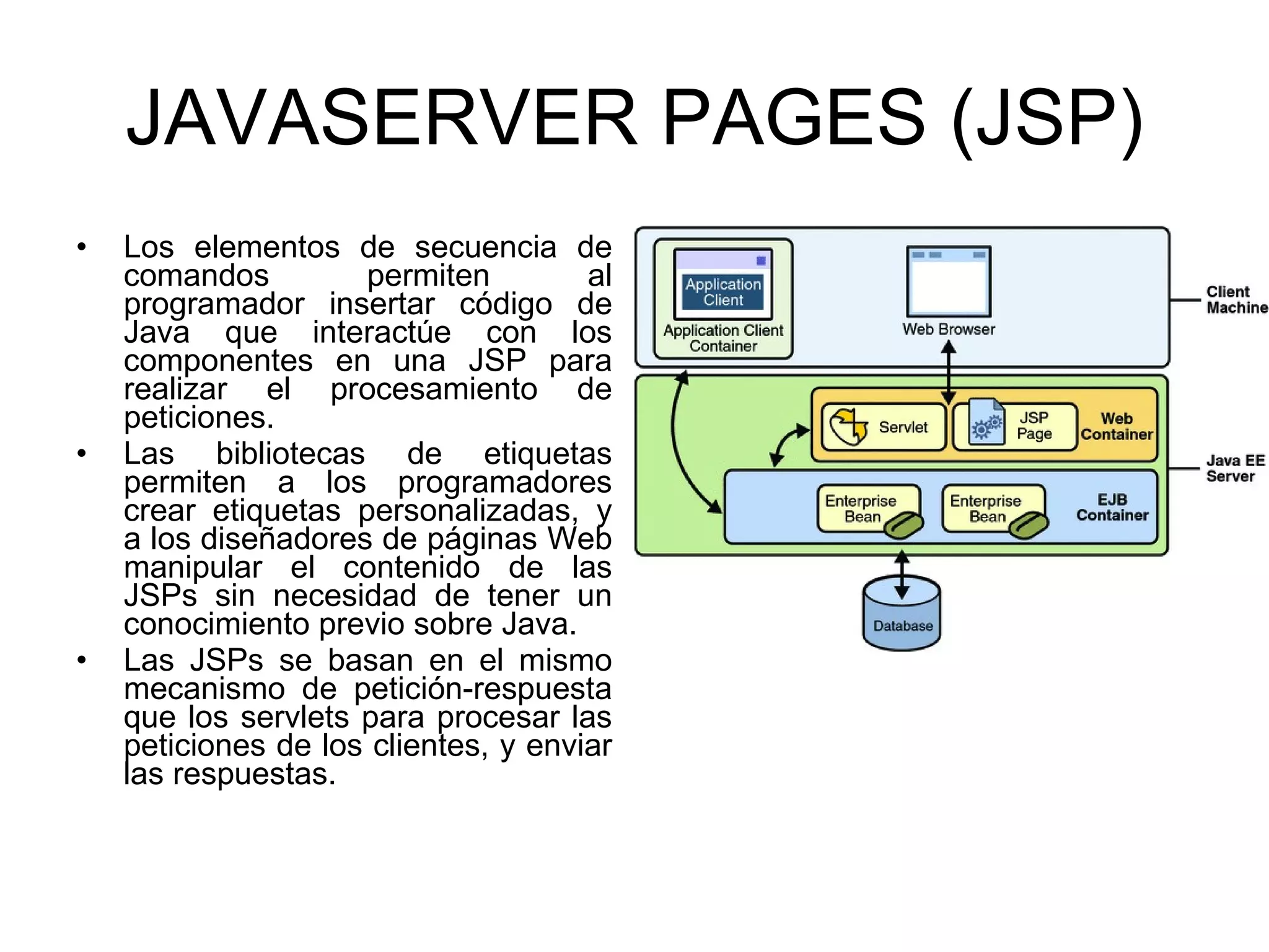 JAVASERVER PAGES (JSP) Los elementos de secuencia de comandos permiten al programador insertar código de Java que interactúe con los componentes en una JSP para realizar el procesamiento de peticiones. Las bibliotecas de etiquetas permiten a los programadores crear etiquetas personalizadas, y a los diseñadores de páginas Web manipular el contenido de las JSPs sin necesidad de tener un conocimiento previo sobre Java. Las JSPs se basan en el mismo mecanismo de petición-respuesta que los servlets para procesar las peticiones de los clientes, y enviar las respuestas. 