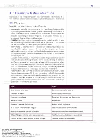 Zofío Jiménez, Javier. Aplicaciones web.
: Macmillan Iberia, S.A., . p 74
http://site.ebrary.com/id/10820640?ppg=74
Copyright © Macmillan Iberia, S.A.. . All rights reserved.
May not be reproduced in any form without permission from the publisher,
except fair uses permitted under U.S. or applicable copyright law.
 