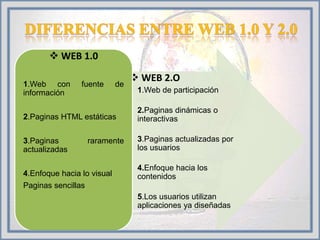  WEB 2.O
• 1.Web de participación
• 2.Paginas dinámicas o
interactivas
• 3.Paginas actualizadas por
los usuarios
• 4.Enfoque hacia los
contenidos
• 5.Los usuarios utilizan
aplicaciones ya diseñadas
 WEB 1.0
1.Web con fuente de
información
2.Paginas HTML estáticas
3.Paginas raramente
actualizadas
4.Enfoque hacia lo visual
Paginas sencillas
 