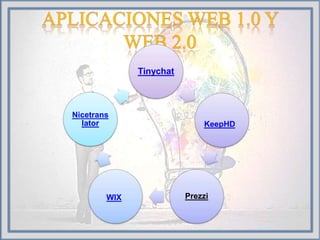 Tinychat
KeepHD
PrezziWIX
Nicetrans
lator
 